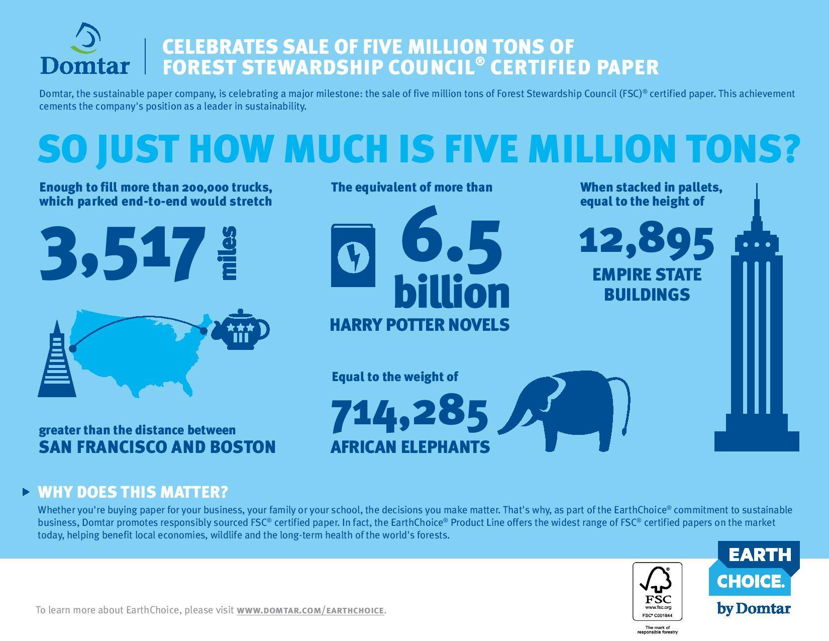 5 Million Tons