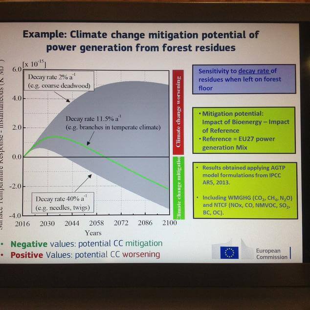 Presentation of Lisa Marelli, EU Commission Joint Research Centre Kenneth Richter